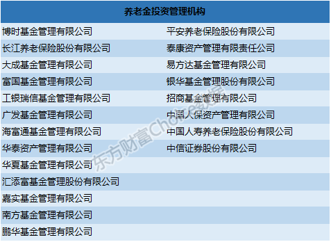 養老金入市蓄勢待發，靜待市場低位布局良機