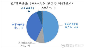 鉅派投資調研 房地產半壁江山的業績奇跡能延續多久？