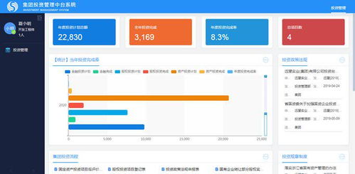 集團投資管理 構建風險防控體系，全面提升投資風控能力