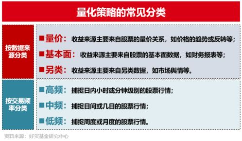 好買財富 精選基金、私募與信托，專業投資顧問助力智慧投資管理